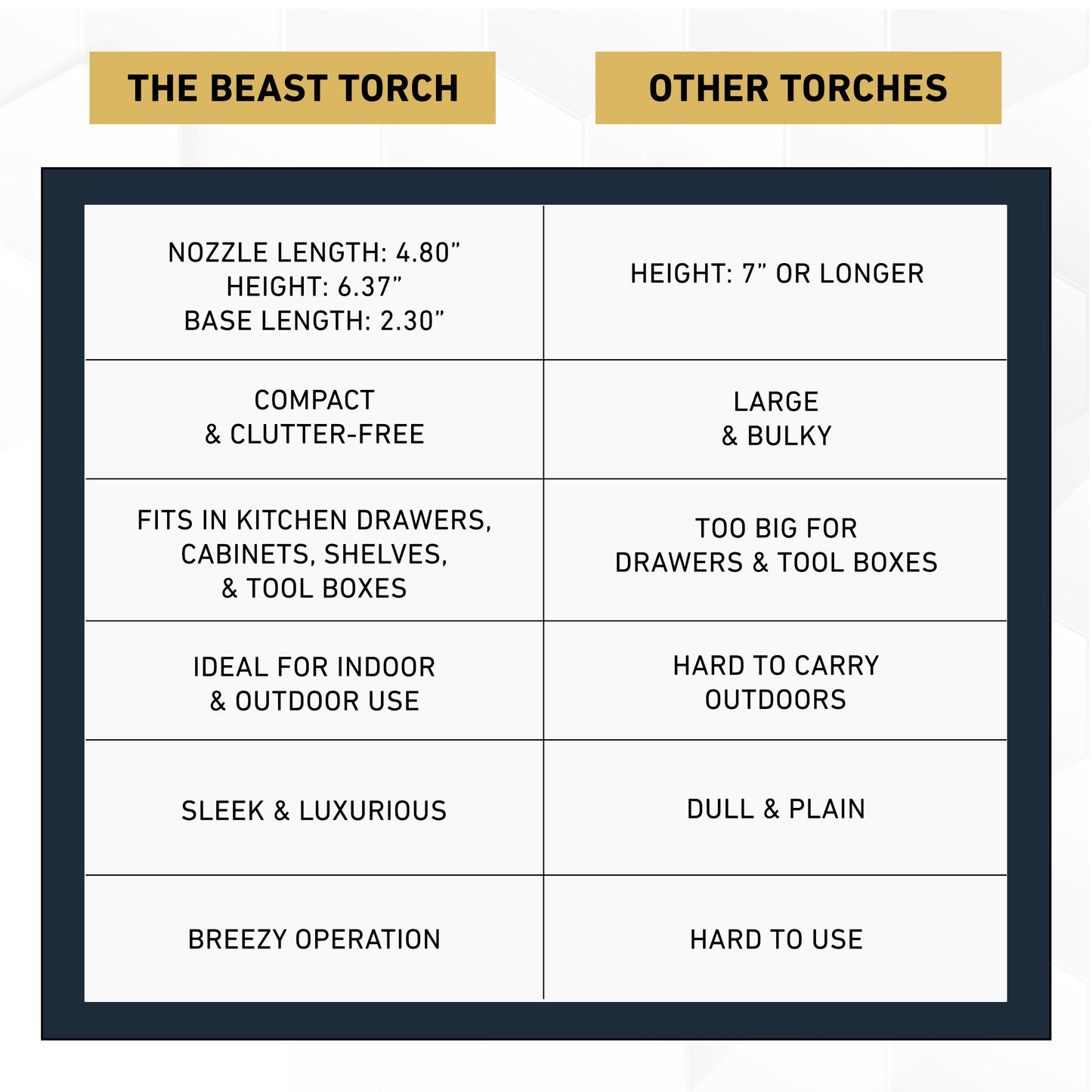 The Beast Torch